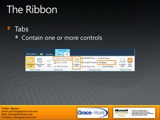 The RibbonTabsOrganize a set of groupsTwitter: @gvaroEmail: gvarosky@grace-hunt.comBlog: www.geoffvarosky.comCompany: www.grace-hunt.com