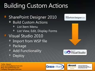 Building Custom ActionsSharePoint Designer 2010Visual Studio 2010CKS:DEVAdds Custom Action Item TemplatesNotePad?Twitter: @gvaroEmail: gvarosky@grace-hunt.comBlog: www.geoffvarosky.comCompany: www.grace-hunt.com