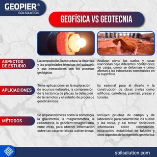 Geofísica Vs Geotecnia.pdf