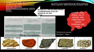 BATUAN MENDAK/ENAPAN• TERBENTUK MELALUI PROSES
SIMENTASI DAN MAMPATAN
BAHAN-BAHAN
MENDAPAN(SEDIMEN) SERTA
FOSIL.
BATUAN YG T‟BNTUK DRPD BAHAN2
YG DIMENDAPKAN OLEH AIR
MENGALIR, AIS DAN
ANGIN.
LUMPUR, PASIR,
KERIKIL, KULIT2
KERANG, SISA
TUMBUHAN DAN
HAIWAN
YGDIKENALI SBG
FOSIL.
Proses Pemadatan
Terbentuk secara
berlapis – lapis …
 