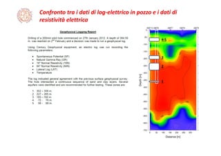 Confronto tra i dati di log‐elettrico in pozzo e i dati di 
resistività elettrica
1
2
3
4‐5
 