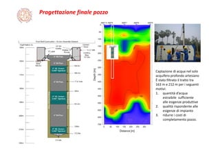 Progettazione finale pozzo
Captazione di acqua nel solo 
acquifero profondo artesiano
È stato filtrato il tratto tra 
163 m e 212 m per i seguenti 
motivi:
1. quantità d’acqua 
estraibile  sufficiente 
alle esigenze produttive
2. qualità rispondente alle 
esigenze di impianto
3. ridurre i costi di 
completamento pozzo.
 