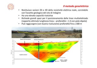 Il metodo geoelettrico
Posizione ottimale pozzo
UNITA’ 1 – argille e marne sabbiose
UNITA’  2 – SABBEI DI ORIGINE MARINA (ACQUIFERO 
ARTESIANO)
UNITA’ 3 – MARNE 
(ACQUICLUDE)
A
B
B
A
Depositi alluvionali ghiaiosi
Acquifero artesiano
• Restituisce sezioni 2D e 3D della resistività elettrica reale, correlabile
con l’assetto geologico del sito di indagine
• Ha una elevata capacità risolutiva
• Richiede grandi spazi per il posizionamento delle linee multielettrodo
(rapporto ottimale lunghezza linea – profondità = 1:3 con polo‐dipolo)
• Può raggiungere (con buona risoluzione) profondità fino a 300 m
 