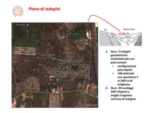 Piano di indagini
B
A
C
D
1. Num. 2 Indagini 
geoelettriche 
multielettrodo con 
polo remoto 
• configurazione 
polo‐dipolo
• 100 elettrodi 
con spaziatura 5 
m (495 m di 
lunghezza
2. Num. 20 sondaggi 
AMT disposti a 
maglia irregolare 
sull’area di indagine
 