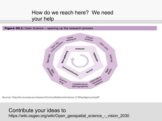 How do we reach here? We need
your help
Contribute your ideas to
https://wiki.osgeo.org/wiki/Open_geospatial_science_-_vision_2030
 