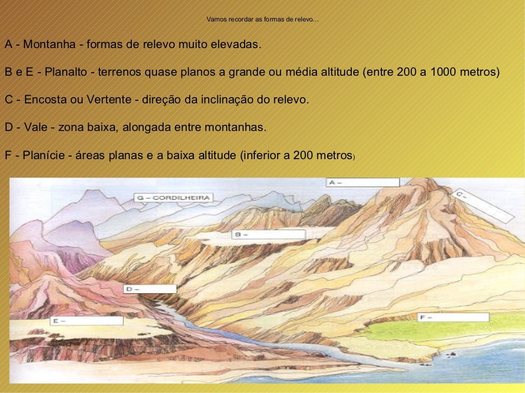 Geo formas de relevo Geo formas de relevo