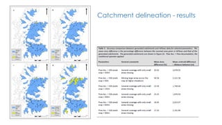 Catchment delineation - results
 