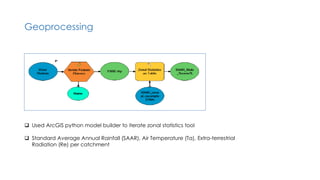 Geoprocessing
 Used ArcGIS python model builder to iterate zonal statistics tool
 Standard Average Annual Rainfall (SAAR), Air Temperature (Ta), Extra-terrestrial
Radiation (Re) per catchment
 