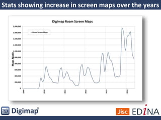 Stats showing increase in screen maps over the years
 
