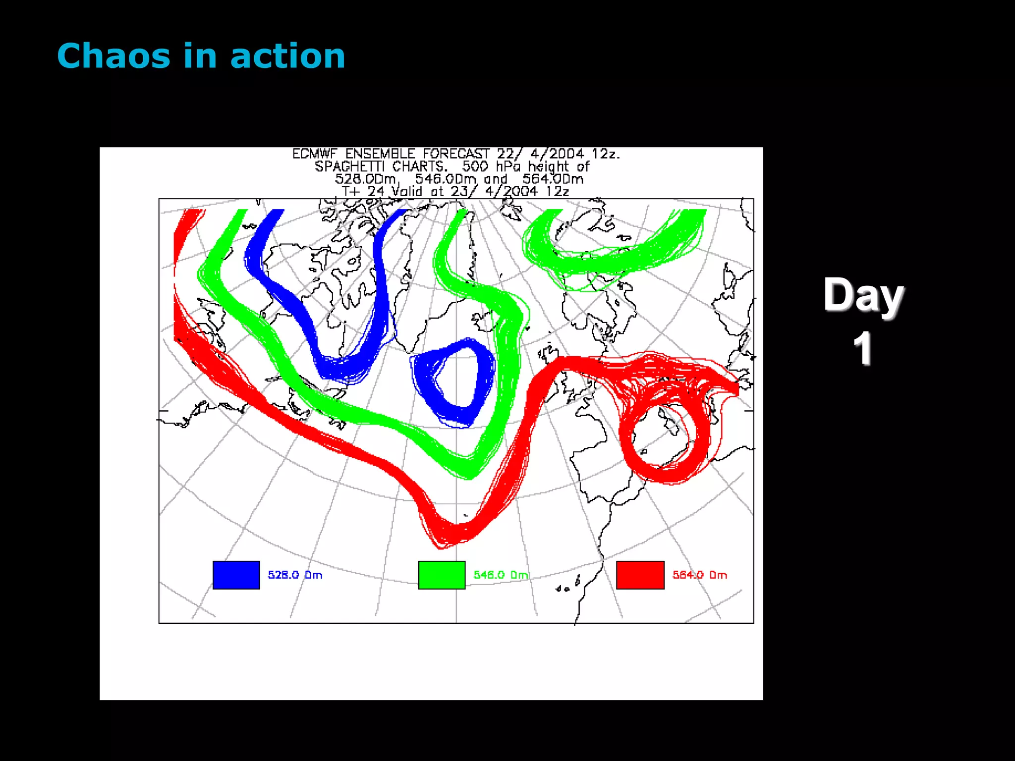 Day
1
Chaos in action
 