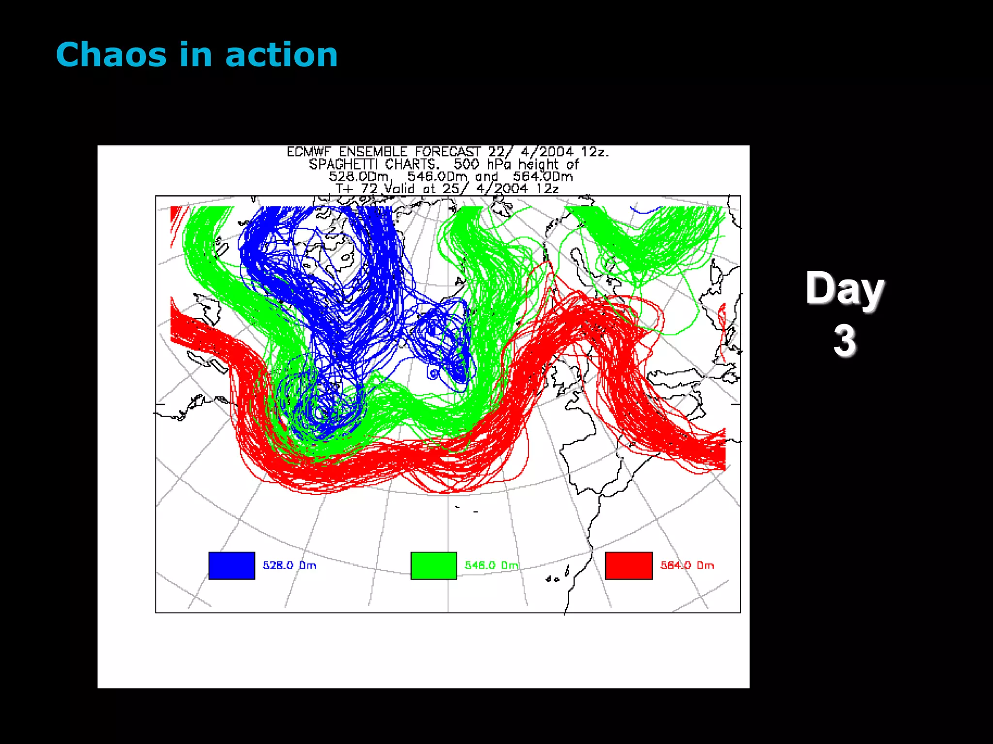 Day
3
Chaos in action
 