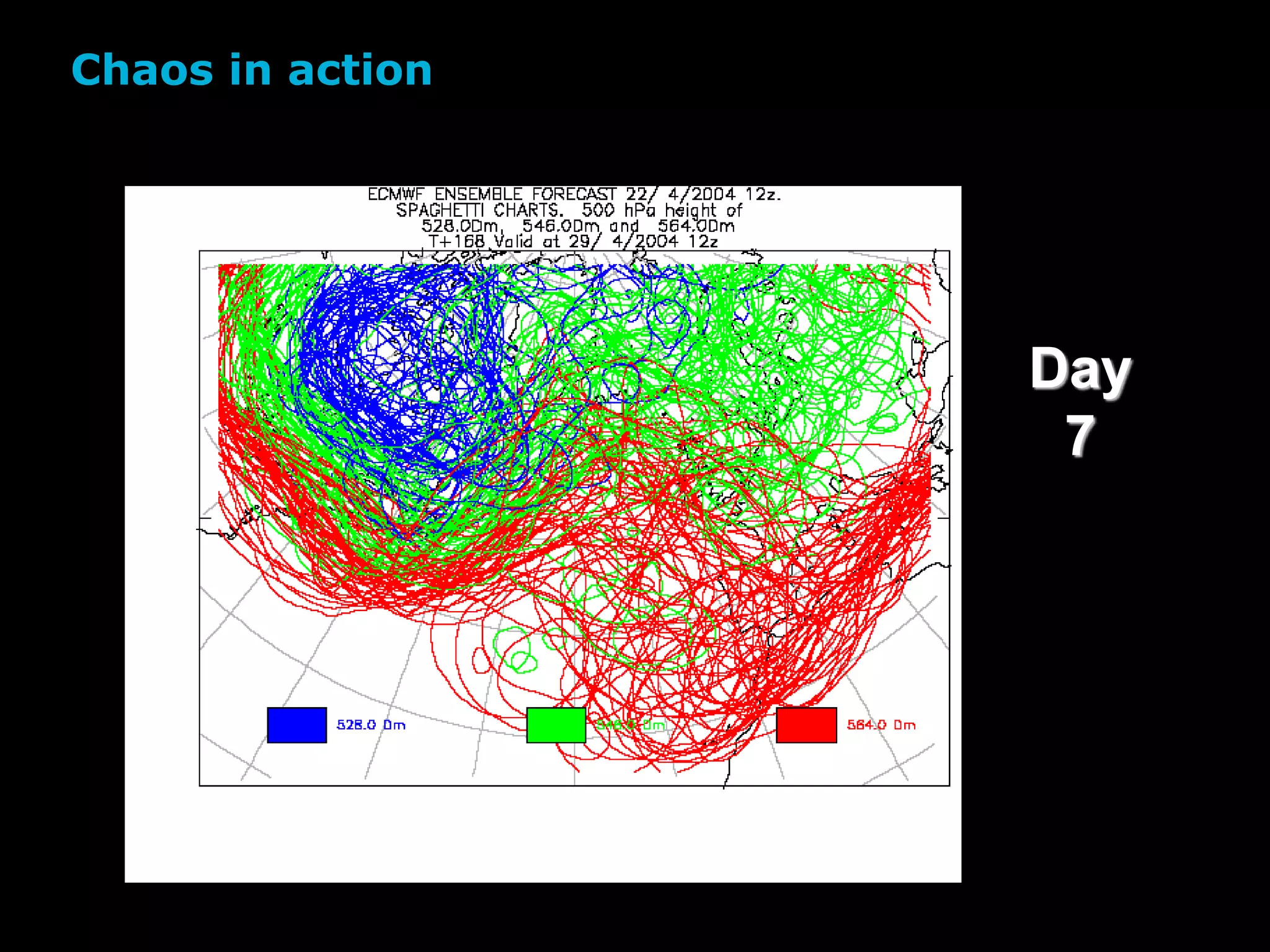 Day
7
Chaos in action
 