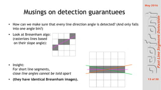 May 2016
13 of 38
FastLineSegmentDetection
Musings on detection guarantuees

How can we make sure that every line direction angle is detected? (And only falls
into one angle bin?)

Look at Bresenham algo:
(rasterizes lines based
on their slope angle):

Insight:
For short line segments,
close line angles cannot be told apart

(they have identical Bresenham images).
 