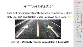May 2016
18 of 38
FastLineDetection
Primitive Detection
 Look first for components of the higher level primitives: Lines!
 Only ?deeper investigation where lines have been found:
 Line list -> Massively reduced computation & bandwidth
 