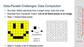 30 of 38
FastLineSegmentDetection
Data-Parallel Challenges: Data Compaction
? Our task: Select elements from a larger array, write into a list
? Example from Computer Vision: List of all black pixels in an image
? Step 1: Detect black pixels:
? Step 2: Create a list of detected pixels
 