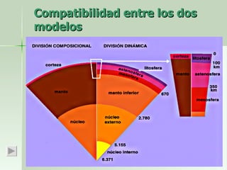 Compatibilidad entre los dos modelos 