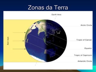 Zonas da Terra 