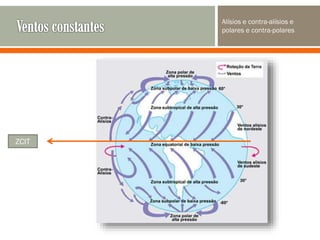 Alísios e contra-alísios e
polares e contra-polares

ZCIT

 