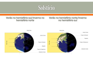 Verão no hemisfério sul/Inverno no
hemisfério norte

Verão no hemisfério norte/Inverno
no hemisfério sul

 