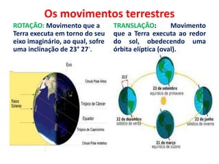 Os movimentos terrestres
ROTAÇÃO: Movimento que a
Terra executa em torno do seu
eixo imaginário, ao qual, sofre
uma inclinação de 23° 27´.
TRANSLAÇÃO: Movimento
que a Terra executa ao redor
do sol, obedecendo uma
órbita elíptica (oval).
 