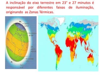 A inclinação do eixo terrestre em 23° e 27 minutos é
responsável por diferentes faixas de iluminação,
originando as Zonas Térmicas.
 