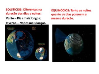 SOLSTÍCIOS: Diferenças na
duração dos dias e noites:
Verão – Dias mais longos;
Inverno – Noites mais longas.
EQUINÓCIOS: Tanto as noites
quanto os dias possuem a
mesma duração.
 