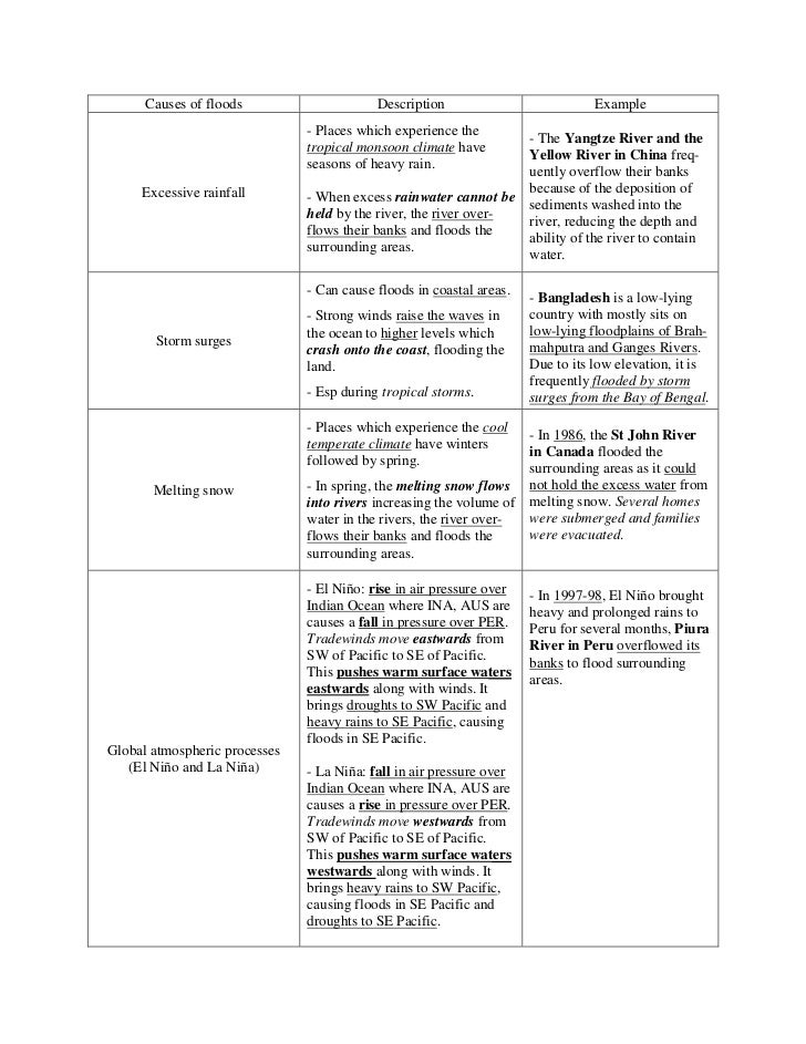 Essay on flood for class 9 picture