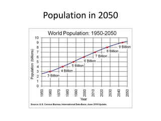 Population in 2050