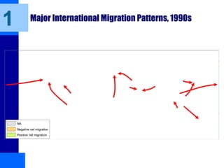 Major International Migration Patterns, 1990s
NA
Negative net migration
Positive net migration
1
 
