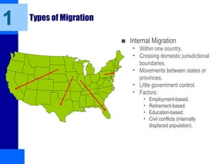 Types of Migration
■ Internal Migration
• Within one country.
• Crossing domestic jurisdictional
boundaries.
• Movements between states or
provinces.
• Little government control.
• Factors:
• Employment-based.
• Retirement-based.
• Education-based.
• Civil conflicts (internally
displaced population).
1
 