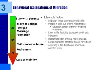 3 Behavioral Explanations of Migration
■ Life-cycle factors
• Migration linked to events in one’s life.
• People in their 30s are the most mobile.
• Education, career, and family are being
established.
• Later in life, flexibility decreases and inertia
increases.
• Retirement often brings a major change.
• Large migrations of retired people have been
occurring in the direction of amenities-
oriented areas.
25
50
75
Stay with parents
Move to college
First job
Promotion
Marriage
Retirement
Children leave home
Loss of mobility
 