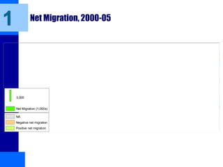 Net Migration, 2000-05
1
3,000
Net Migration (1,000s)
NA
Negative net migration
Positive net migration
 