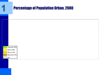 Percentage of Population Urban, 2000
1
Less than 25%
25% to 50%
50% to 75%
More than 75%
NA
 