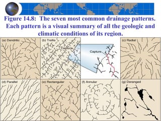 GEOG 123B Lec. #6..ppt GEOG 123B Lec. #6..ppt