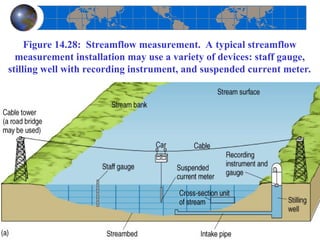 Streambed Measuring Frame GEOG 123B Lec. #6..ppt GEOG 123B Lec. #6..ppt