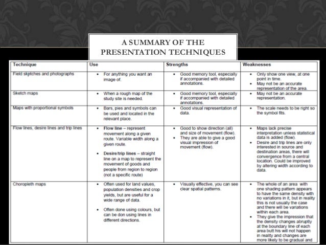Bradshaws theory essay 06 image