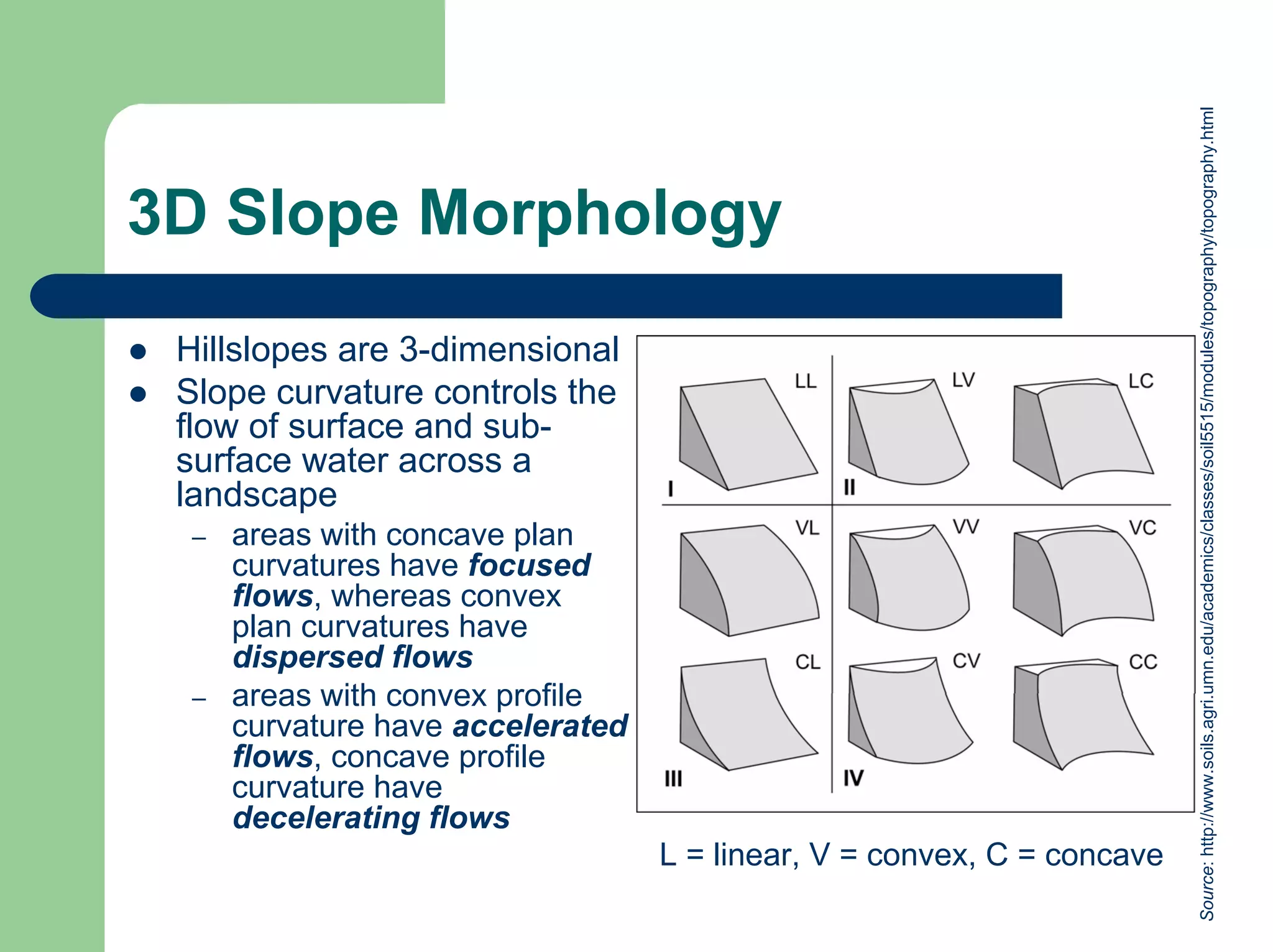 3D Slope Morphology
Source:
http://www.soils.agri.umn.edu/academics/classes/soil5515/modules/topography/topography.html
z Hillslopes are 3-dimensional
z Slope curvature controls the
flow of surface and sub-
surface water across a
landscape
– areas with concave plan
curvatures have focused
flows, whereas convex
plan curvatures have
dispersed flows
– areas with convex profile
curvature have accelerated
flows, concave profile
curvature have
decelerating flows
L = linear, V = convex, C = concave
 