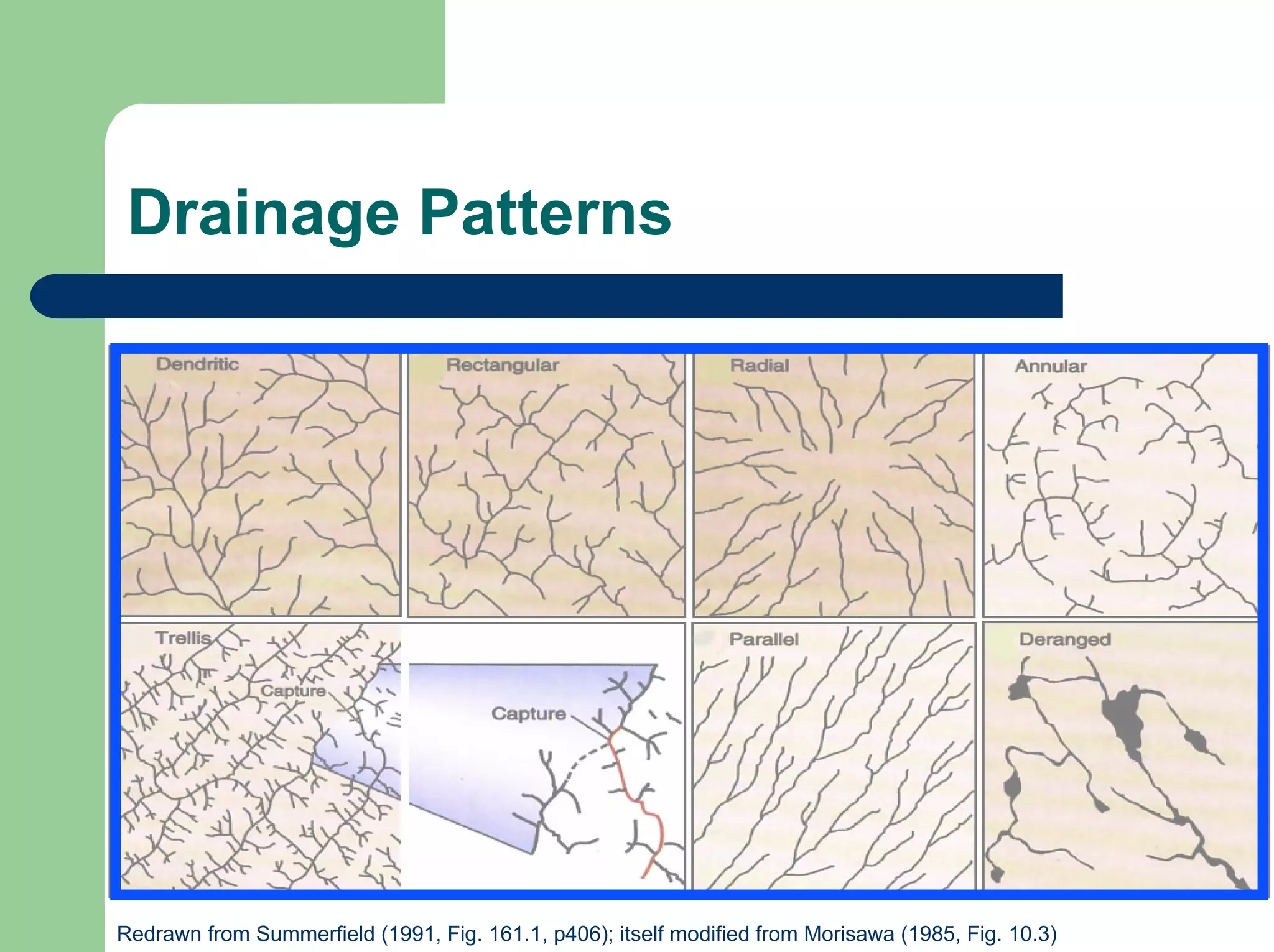 Drainage Patterns
Redrawn from Summerfield (1991, Fig. 161.1, p406); itself modified from Morisawa (1985, Fig. 10.3)
 