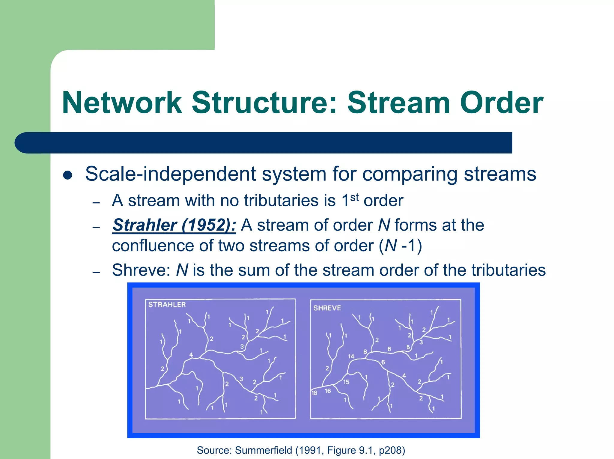 Network Structure: Stream Order
z Scale-independent system for comparing streams
– A stream with no tributaries is 1st order
– Strahler (1952): A stream of order N forms at the
confluence of two streams of order (N -1)
– Shreve: N is the sum of the stream order of the tributaries
Source: Summerfield (1991, Figure 9.1, p208)
 