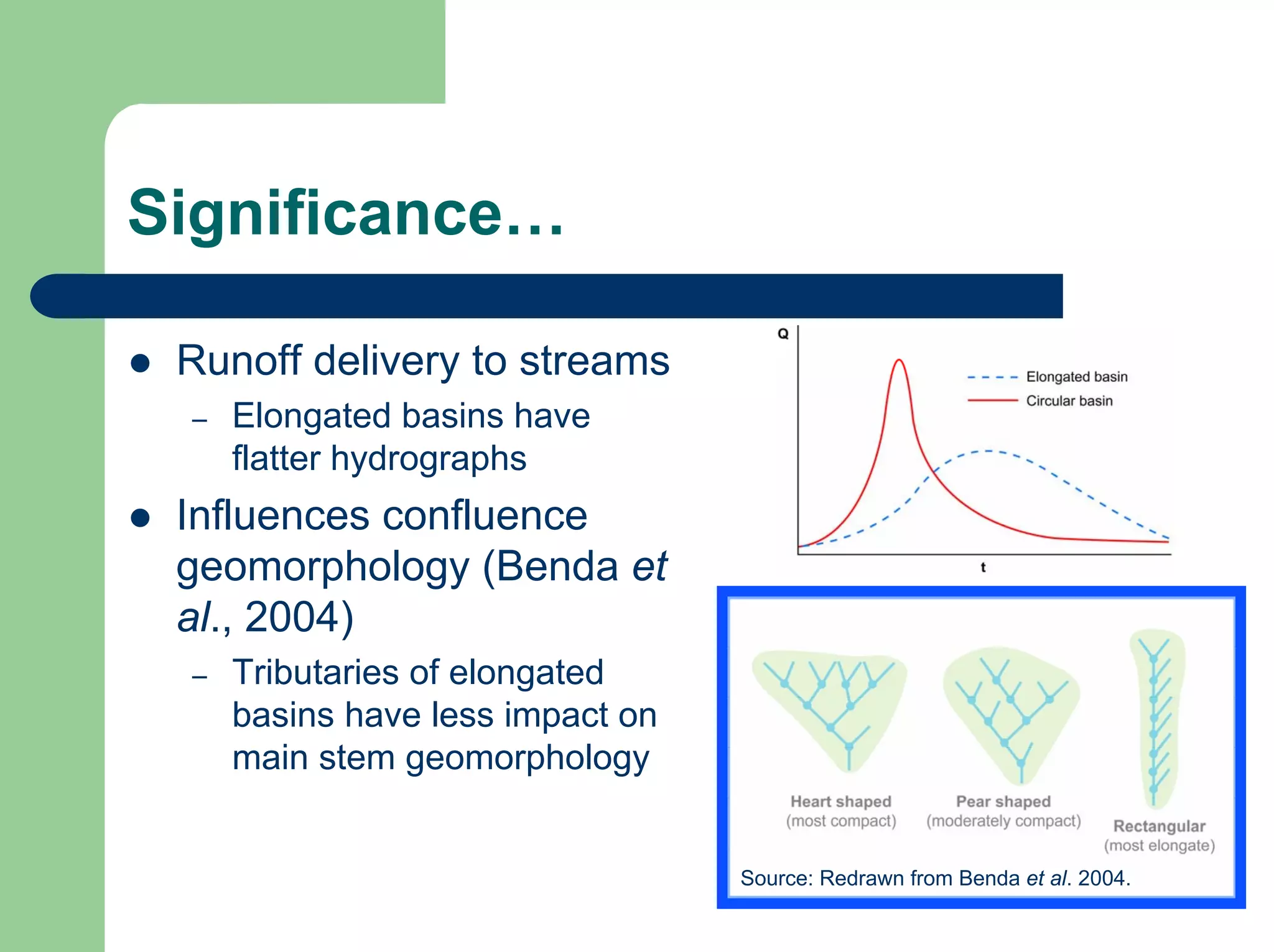 Significance…
z Runoff delivery to streams
– Elongated basins have
flatter hydrographs
z Influences confluence
geomorphology (Benda et
al., 2004)
– Tributaries of elongated
basins have less impact on
main stem geomorphology
Source: Redrawn from Benda et al. 2004.
 