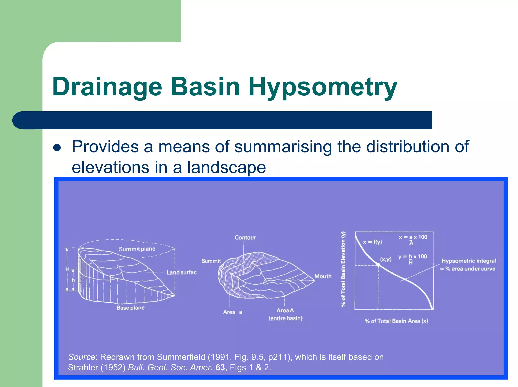 Drainage Basin Hypsometry
z Provides a means of summarising the distribution of
elevations in a landscape
Source: Redrawn from Summerfield (1991, Fig. 9.5, p211), which is itself based on
Strahler (1952) Bull. Geol. Soc. Amer. 63, Figs 1 & 2.
 