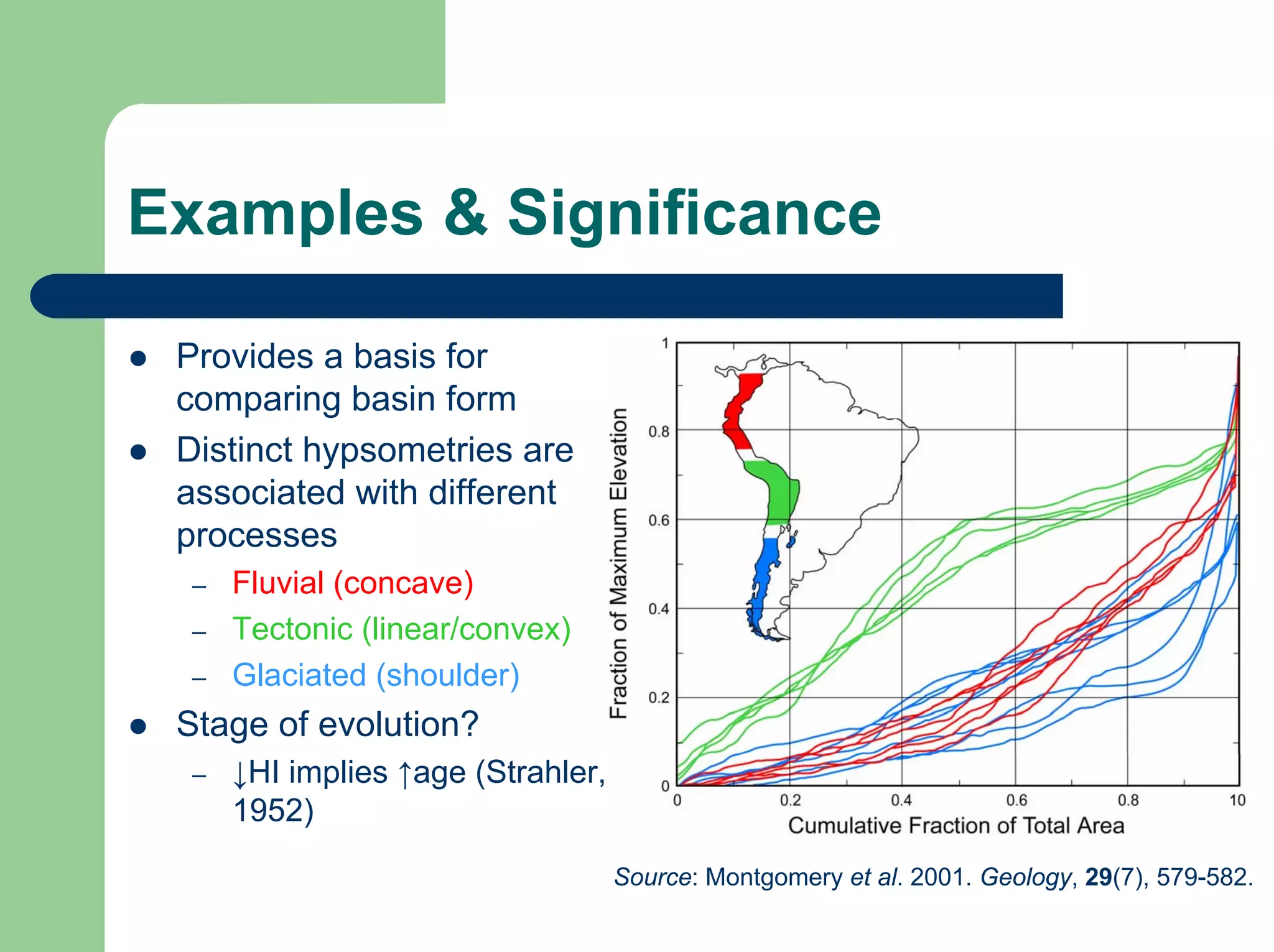 Examples & Significance
z Provides a basis for
comparing basin form
z Distinct hypsometries are
associated with different
processes
– Fluvial (concave)
– Tectonic (linear/convex)
– Glaciated (shoulder)
z Stage of evolution?
– ↓HI implies ↑age (Strahler,
1952)
Source: Montgomery et al. 2001. Geology, 29(7), 579-582.
 