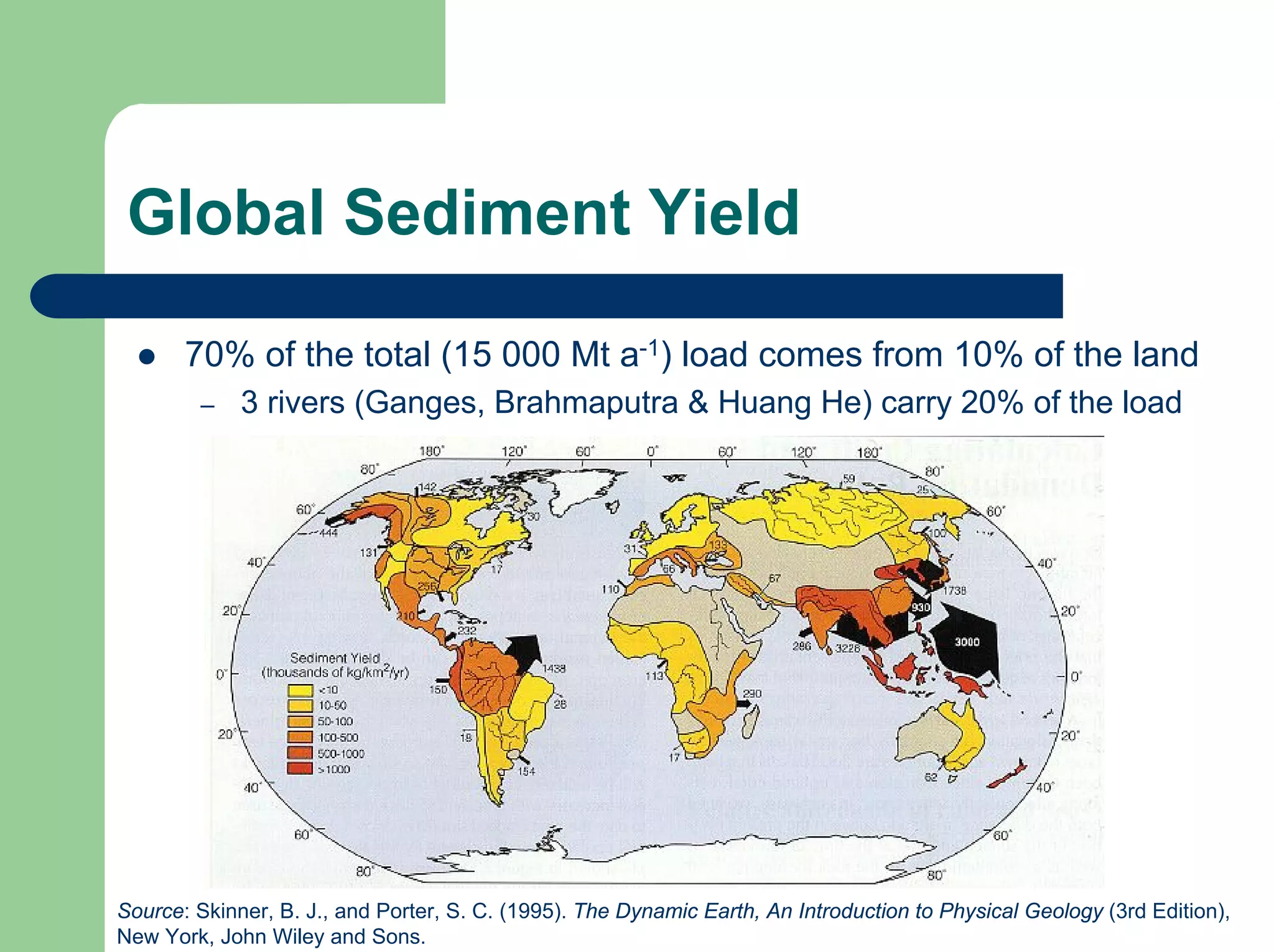 Global Sediment Yield
z 70% of the total (15 000 Mt a-1) load comes from 10% of the land
– 3 rivers (Ganges, Brahmaputra & Huang He) carry 20% of the load
Source: Skinner, B. J., and Porter, S. C. (1995). The Dynamic Earth, An Introduction to Physical Geology (3rd Edition),
New York, John Wiley and Sons.
 