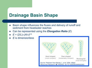 GEOG2016 Basin Morphometry Lecture 2.pdf