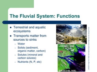 GEOG2016 Basin Morphometry Lecture 2.pdf