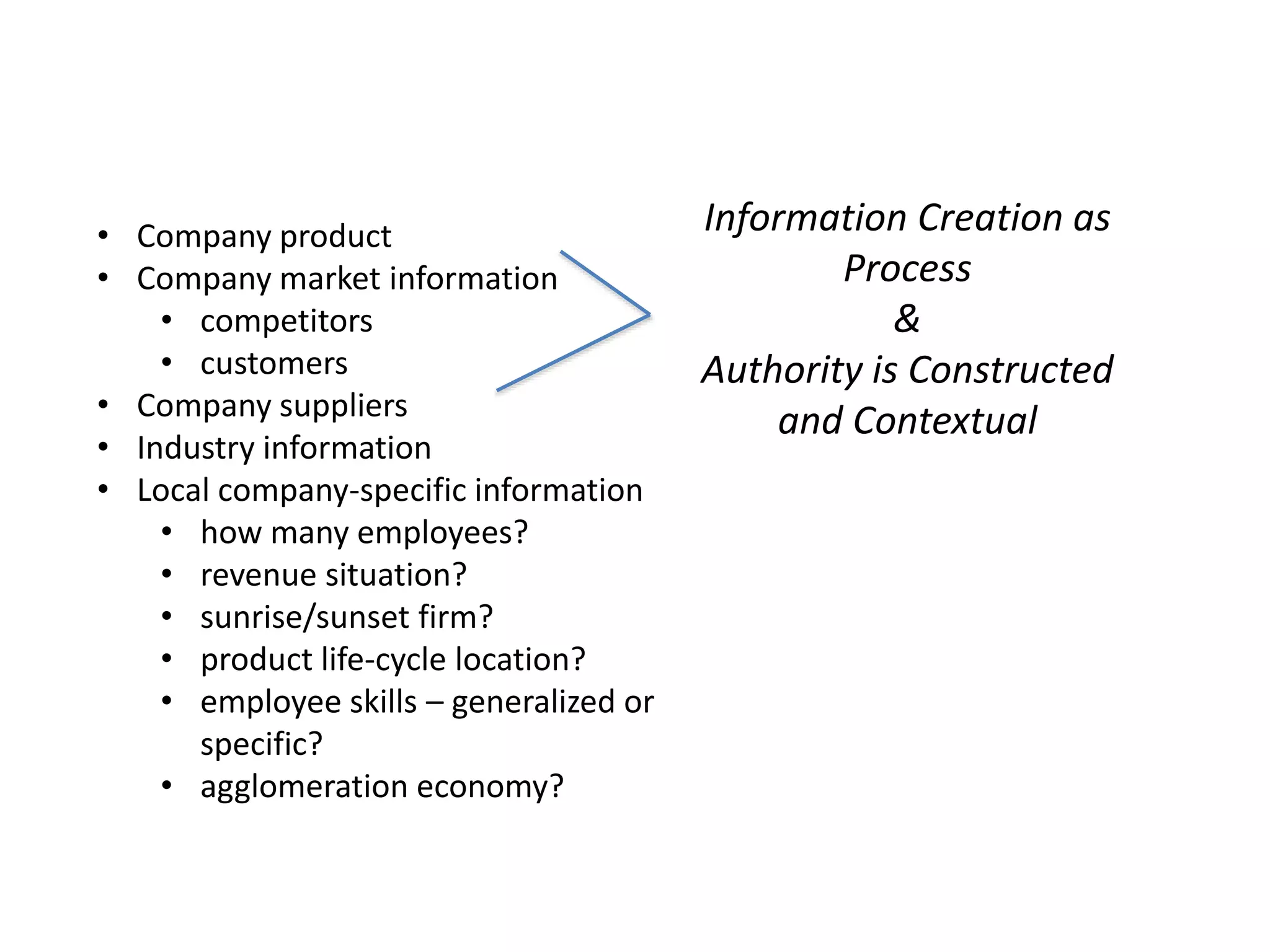 • Company product
• Company market information
• competitors
• customers
• Company suppliers
• Industry information
• Local company-specific information
• how many employees?
• revenue situation?
• sunrise/sunset firm?
• product life-cycle location?
• employee skills – generalized or
specific?
• agglomeration economy?
Information Creation as
Process
&
Authority is Constructed
and Contextual
 