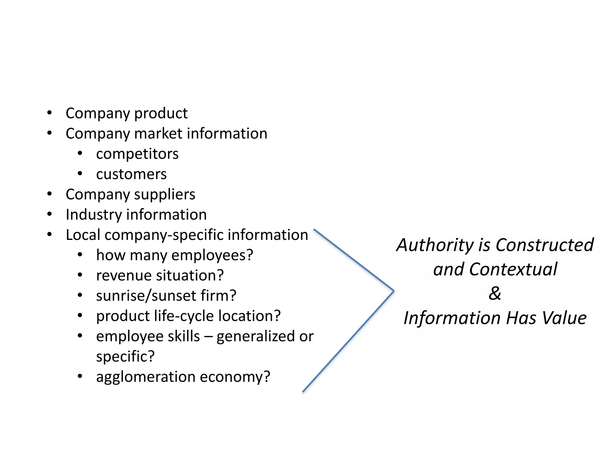 • Company product
• Company market information
• competitors
• customers
• Company suppliers
• Industry information
• Local company-specific information
• how many employees?
• revenue situation?
• sunrise/sunset firm?
• product life-cycle location?
• employee skills – generalized or
specific?
• agglomeration economy?
Authority is Constructed
and Contextual
&
Information Has Value
 