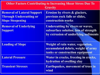 Causes of Mass Wasting – Resisting Forces
 According to Coulomb (1773), slope failure (like
mass wasting) occurs when she...