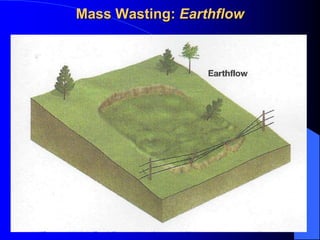 Earthflow Mass Movement