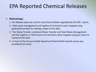 Sources: All Data from www.EPA.govShapefiles: RLIS -Streets and ZipCodes, Oregon Geo-Spatial Database – Counties, 